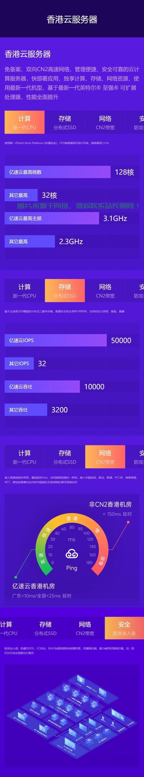亿方云香港VPS，揭秘高效云存储解决方案的魅力所在 第1张