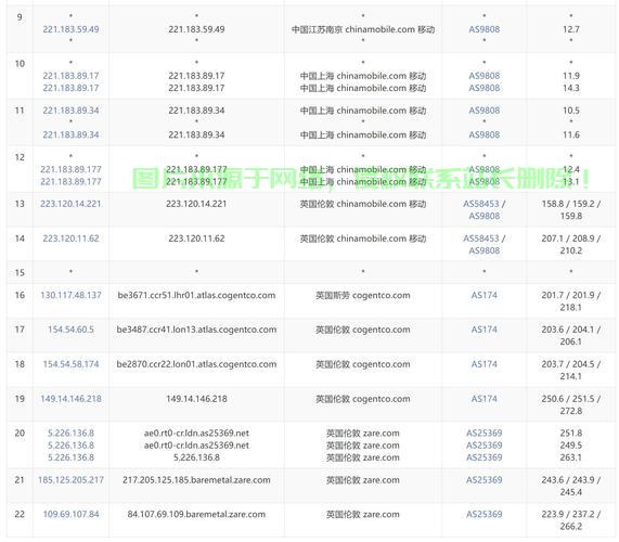VPS访问人数限制设置教程，轻松掌握限制访问人数的技巧 第3张