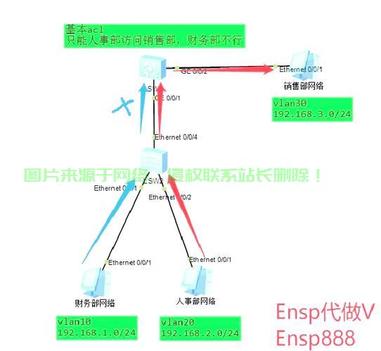 VPS访问人数限制设置教程，轻松掌握限制访问人数的技巧 第1张