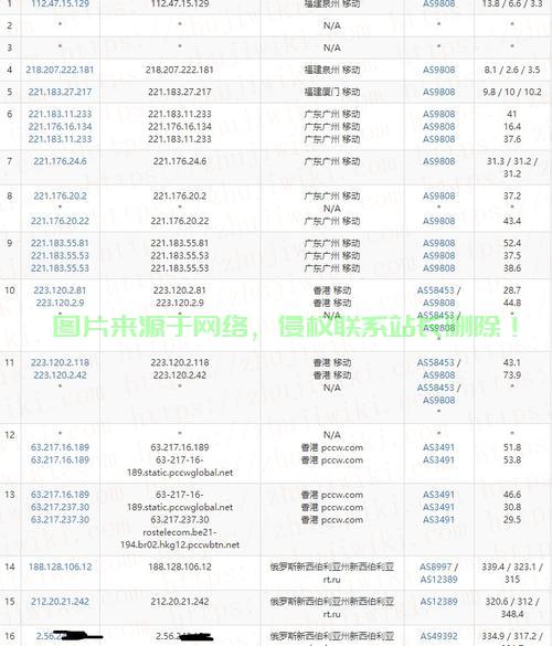 VPS多开流量宝备案详解，操作指南与注意事项，轻松掌握秘籍！ 第3张
