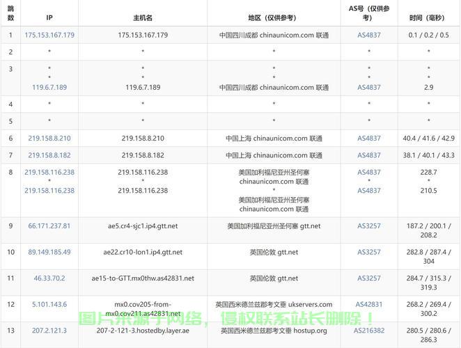 选灵活带宽VPS，开启云端专属体验之旅 第2张