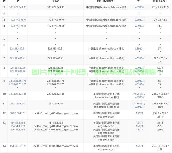 选灵活带宽VPS，开启云端专属体验之旅 第3张