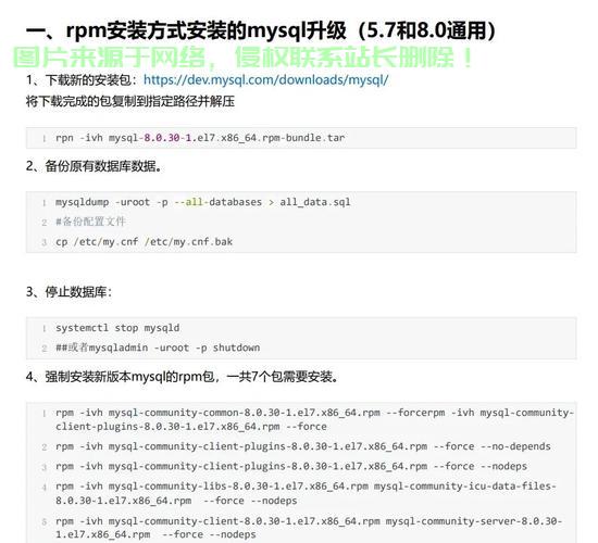 在 Oracle Linux 上安装和配置 SSH 服务的步骤如下，如何在Oracle Linux上快速安装并配置SSH服务？，如何在Oracle Linux上快速安装并配置SSH服务？ 第2张