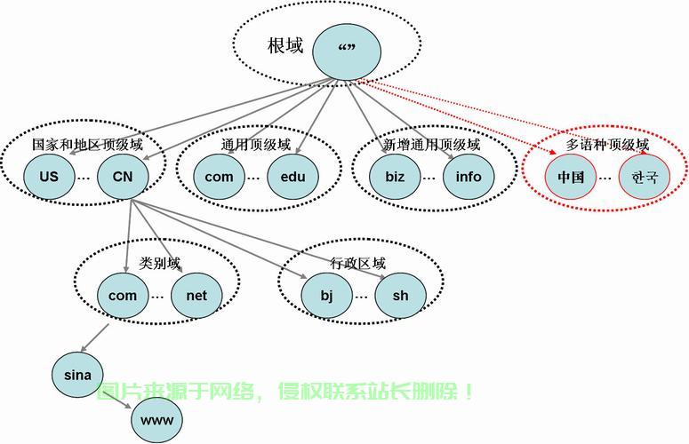 VPS泛解析多个域名，高效管理，提升网站效率！ 第3张