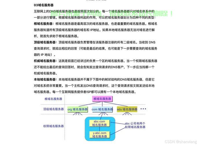 VPS泛解析多个域名，高效管理，提升网站效率！ 第1张