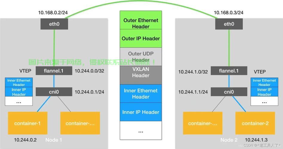 NAT VPS SS UDP转发解析，构建高效数据传输通道实战指南！ 第3张