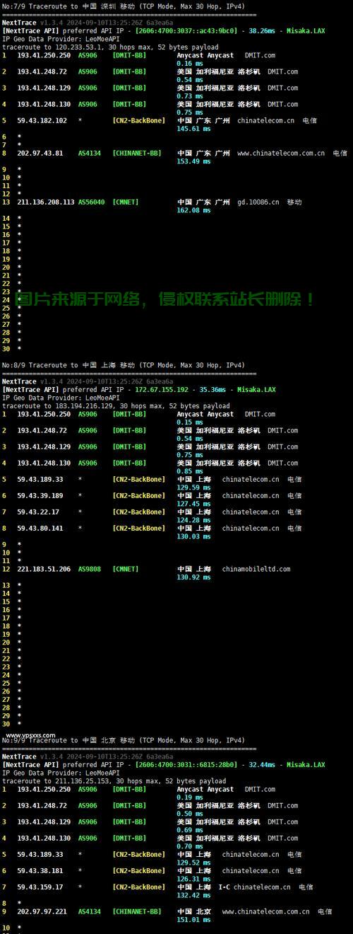 极速稳定VPS，网络首选，畅享无忧！ 第3张
