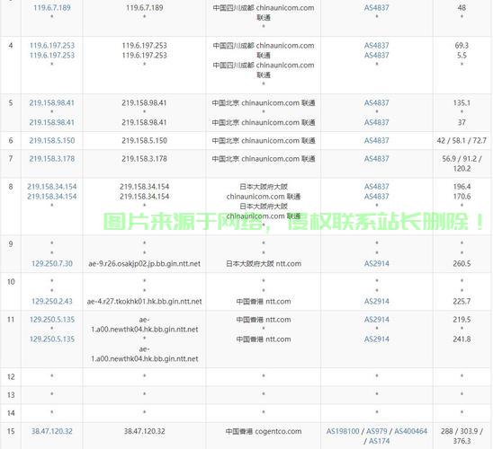 香港沙田超快大带宽VPS,你的云端首选! 第3张 香港沙田超快大带宽VPS,你的云端首选! 第3张