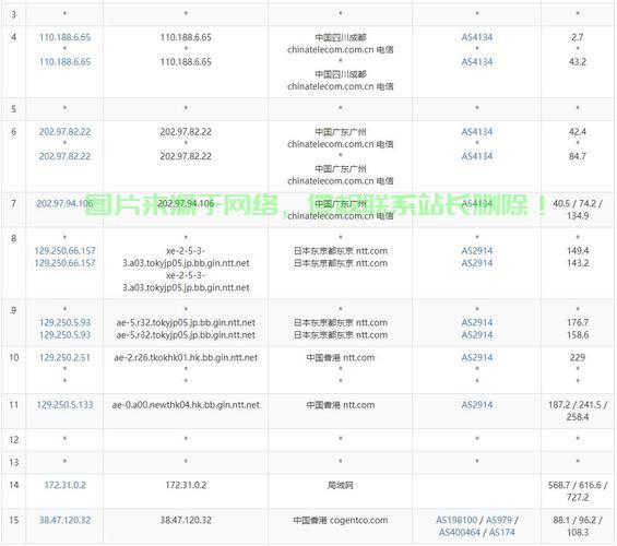 香港沙田超快大带宽VPS,你的云端首选! 第2张 香港沙田超快大带宽VPS,你的云端首选! 第2张