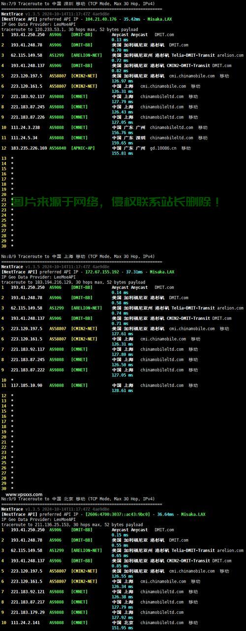 揭秘，VPS能否助力网速飞跃提升？ 第1张