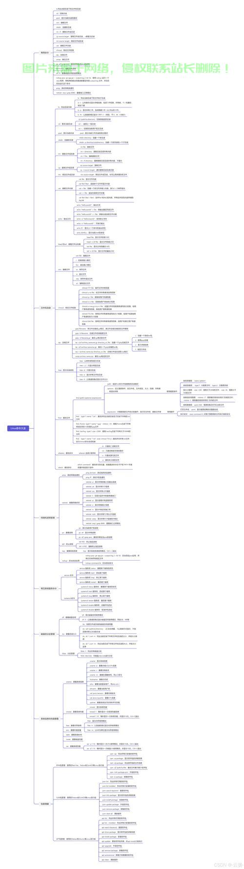 Linux进程名与进程,深入理解与管理,Linux进程名背后隐藏了哪些不为人知的秘密?,Linux进程名背后隐藏了哪些不为人知的秘密? 第1张 Linux进程名与进程,深入理解与管理,Linux进程名背后隐藏了哪些不为人知的秘密?,Linux进程名背后隐藏了哪些不为人知的秘密? 第1张