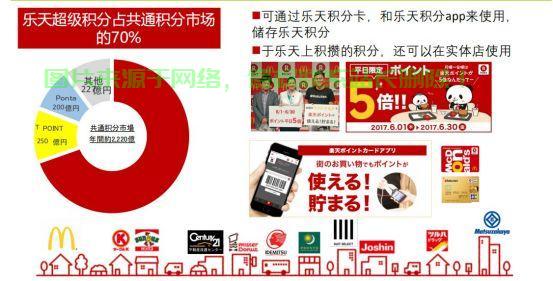 日本乐天优选VPN,高效稳定,轻松畅享购物之旅! 第2张 日本乐天优选VPN,高效稳定,轻松畅享购物之旅! 第2张