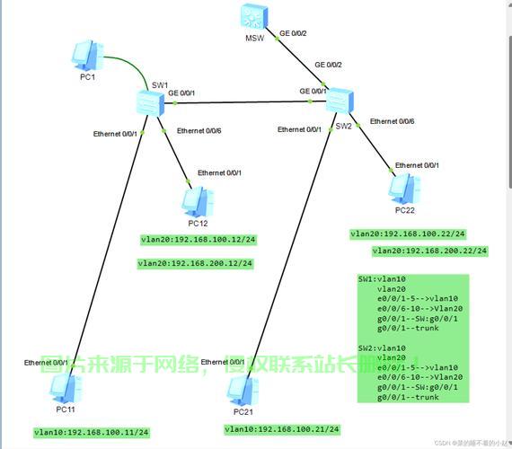 路由器配置VPS,优化网络,保护隐私一步到位 第2张 路由器配置VPS,优化网络,保护隐私一步到位 第2张