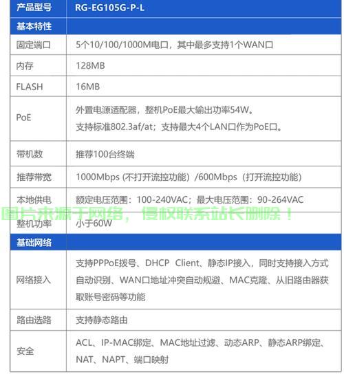 路由器配置VPS,优化网络,保护隐私一步到位 第3张 路由器配置VPS,优化网络,保护隐私一步到位 第3张