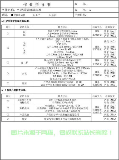 VPS外观检验标准全面解读,打造亮眼外观,引领行业品质新标杆! 第1张 VPS外观检验标准全面解读,打造亮眼外观,引领行业品质新标杆! 第1张