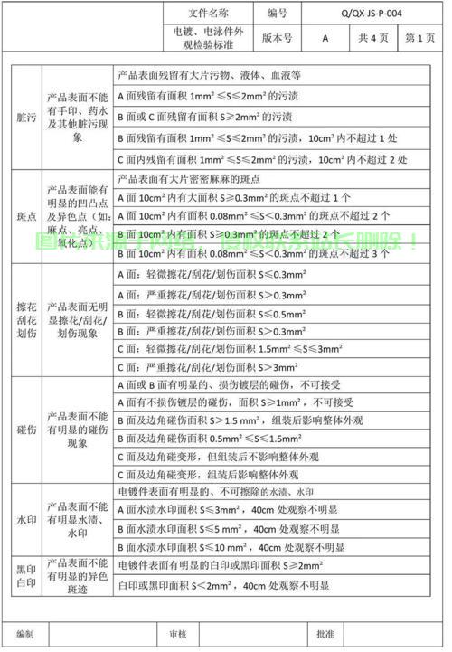 VPS外观检验标准全面解读,打造亮眼外观,引领行业品质新标杆! 第3张 VPS外观检验标准全面解读,打造亮眼外观,引领行业品质新标杆! 第3张