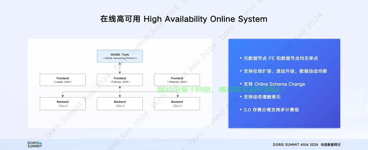 VPS数据库建设详解，高效安全数据存储与管理方案打造指南 第2张