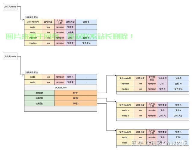 在Linux系统中，可以通过以下几种方法查看PHP的安装目录，想知道Linux下PHP安装目录在哪？这几种方法帮你快速定位！，如何在Linux系统中快速定位PHP安装目录？ 第2张