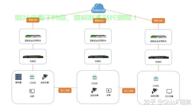 苏州VPS局域网应用深度解析与探索 第2张 苏州VPS局域网应用深度解析与探索 第2张