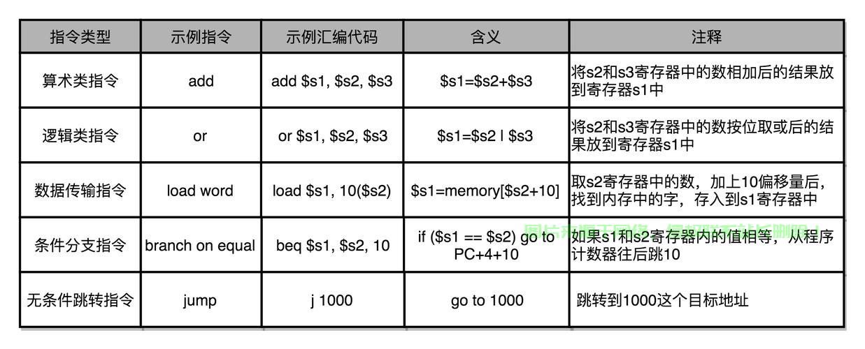 VPS外网指令详解，轻松实现上网自由畅游！ 第3张