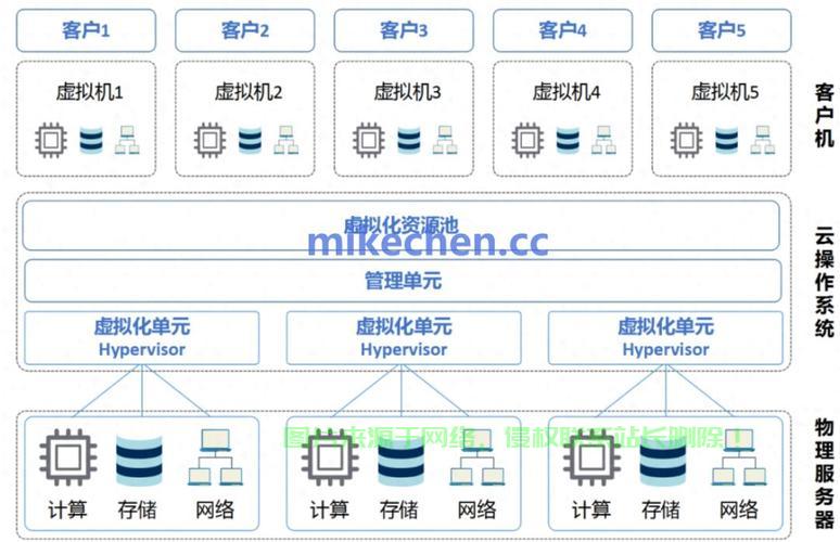 Linux云计算架构，构建高效、弹性的云端基石，如何利用Linux云计算架构打造高效弹性的云端基石？，如何用Linux云计算架构打造高效又弹性的云端基石？ 第1张