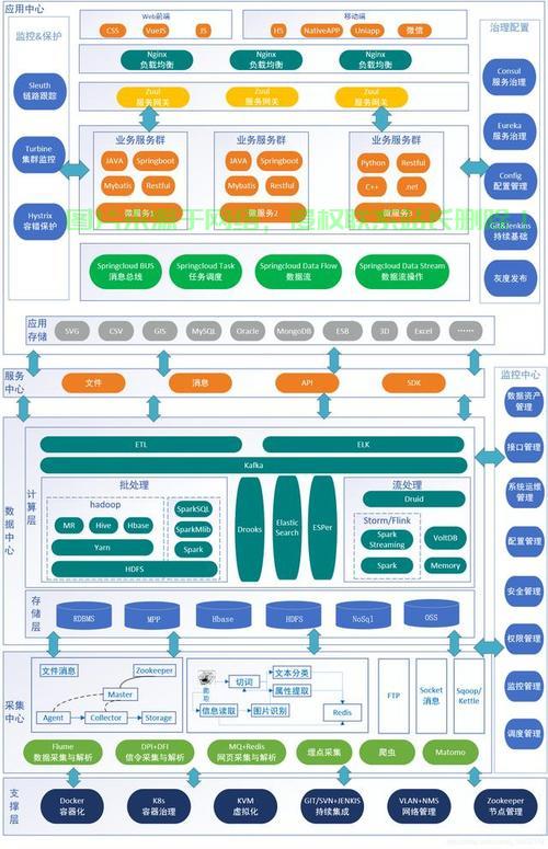 Linux云计算架构，构建高效、弹性的云端基石，如何利用Linux云计算架构打造高效弹性的云端基石？，如何用Linux云计算架构打造高效又弹性的云端基石？ 第2张