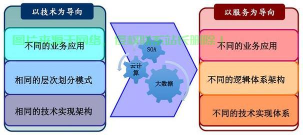 Linux云计算架构，构建高效、弹性的云端基石，如何利用Linux云计算架构打造高效弹性的云端基石？，如何用Linux云计算架构打造高效又弹性的云端基石？ 第3张
