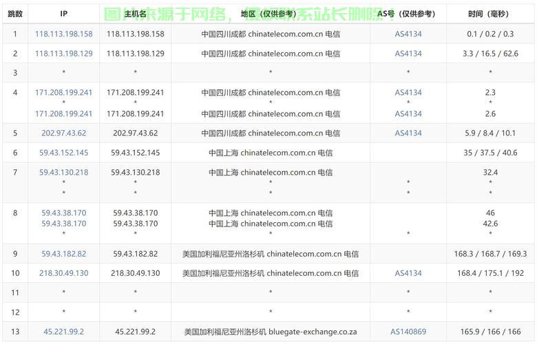 听云联盟美国VPS,云端之旅的不二之选 第3张 听云联盟美国VPS,云端之旅的不二之选 第3张