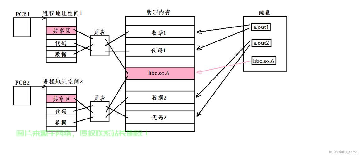 在 Linux 系统中，查看库（包括静态库 a 和动态库 so）可以通过以下方法实现，如何在Linux系统中快速查看静态库和动态库？，Linux高手必备，如何1秒看穿静态库和动态库的秘密？ 第2张