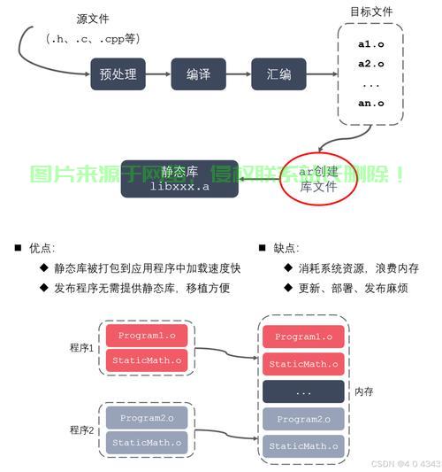 在 Linux 系统中，查看库（包括静态库 a 和动态库 so）可以通过以下方法实现，如何在Linux系统中快速查看静态库和动态库？，Linux高手必备，如何1秒看穿静态库和动态库的秘密？ 第3张