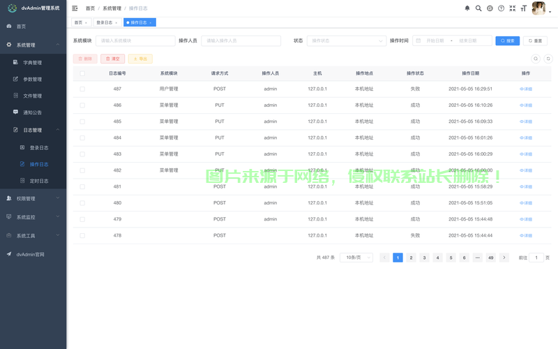VPS后台管理的秘密武器,必备工具大揭秘! 第1张 VPS后台管理的秘密武器,必备工具大揭秘! 第1张