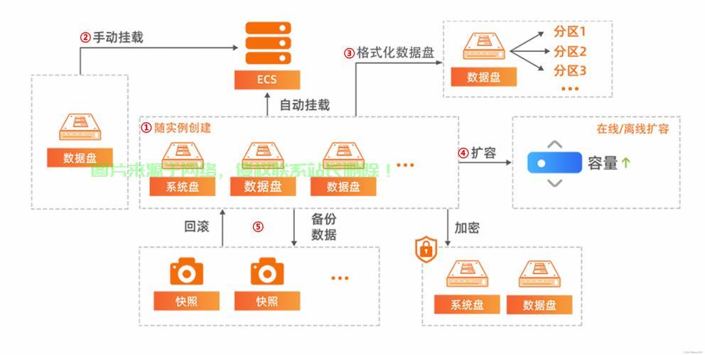 ECS与VPS，深度对比，揭示核心差异！ 第2张