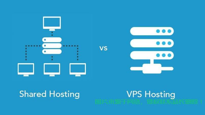 ECS与VPS，深度对比，揭示核心差异！ 第1张