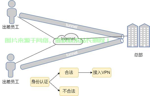VPS KVM VPN法律合规解析，洞悉其合法性要点 第2张