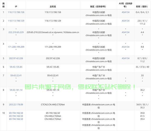 VPS主机是否独享IP？深度解析IP资源与主机之间的紧密关系 第3张