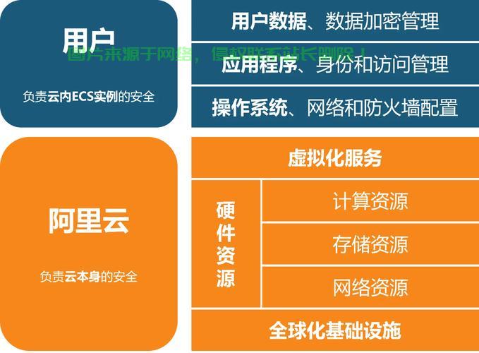 VPS云主机轻松驾驭指南，从入门到精通的管理秘籍！ 第3张