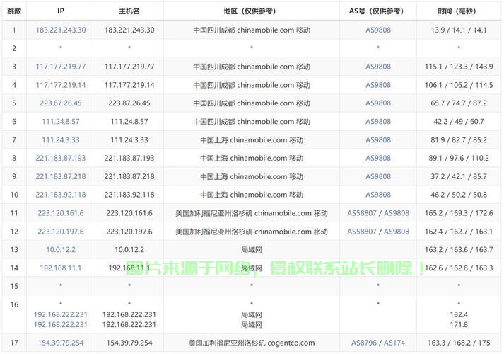 VPS云与传统VPS对比解析，优势与特点全面揭秘！ 第3张