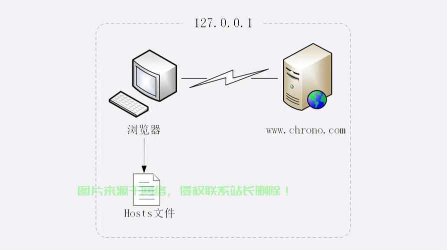 独家探访，优质VPS服务尽在288vps.vom！ 第2张