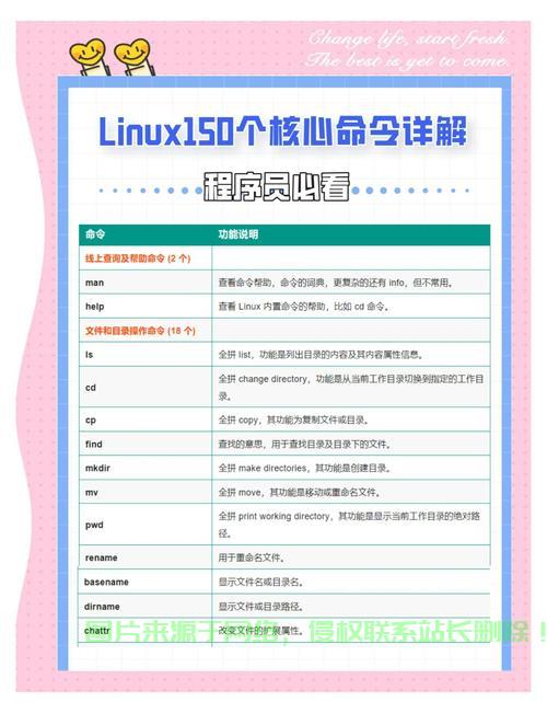 深入解析Linux curl命令参数，从基础到高级应用，Linux curl命令参数全解析，如何从入门到精通？，Linux curl命令参数全解析，如何从入门到精通？ 第2张