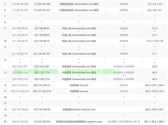 VPS测评揭秘,无限流量真相大揭秘! 第1张 VPS测评揭秘,无限流量真相大揭秘! 第1张
