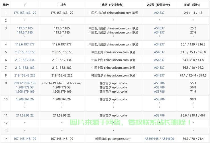 VPS测评揭秘,无限流量真相大揭秘! 第2张 VPS测评揭秘,无限流量真相大揭秘! 第2张