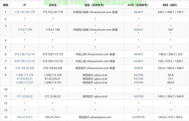 韩国VPS极致体验之旅，探寻最佳之选 第2张