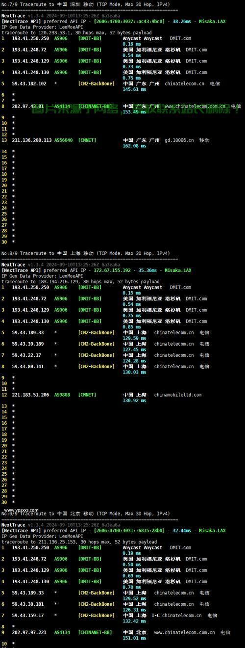 极速海外VPS，速度之巅，无忧畅享网络！ 第2张