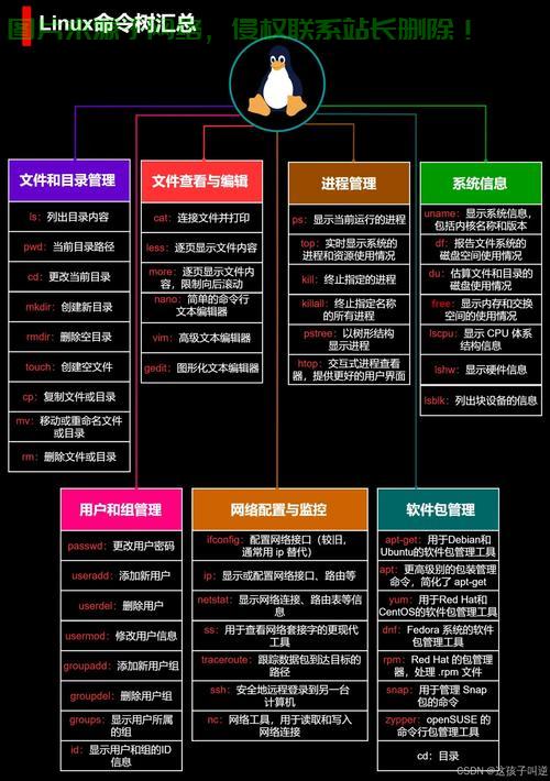在 Linux 系统中，用户（User）和 用户组（Group）是权限管理的核心概念，用于控制文件和进程的访问权限。以下是它们的详细说明和关联，Linux权限管理，用户和用户组如何控制你的文件访问？，Linux权限管理，用户和用户组如何掌控你的文件访问安全？ 第3张