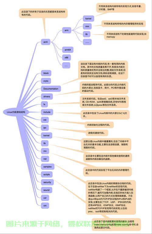 在 Linux 系统中，用户（User）和 用户组（Group）是权限管理的核心概念，用于控制文件和进程的访问权限。以下是它们的详细说明和关联，Linux权限管理，用户和用户组如何控制你的文件访问？，Linux权限管理，用户和用户组如何掌控你的文件访问安全？ 第2张