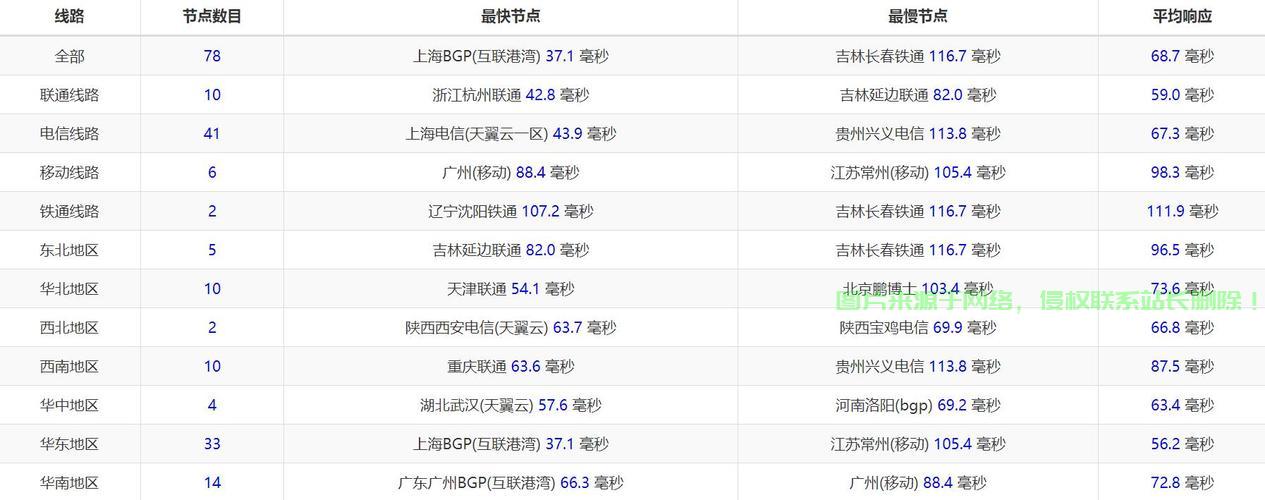 中国VPS是否限制流量？真相揭秘，一目了然！ 第2张