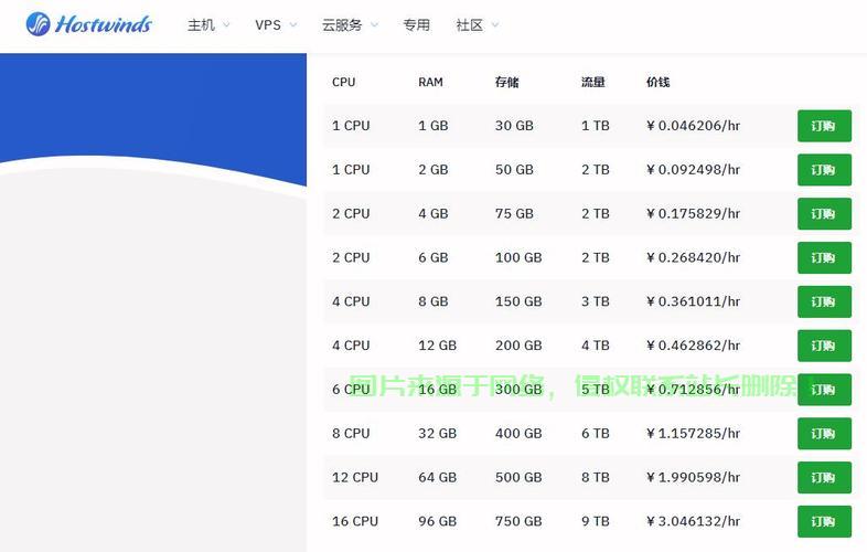 福建企业云空间VPS服务，高效稳定助力数字化转型！ 第3张