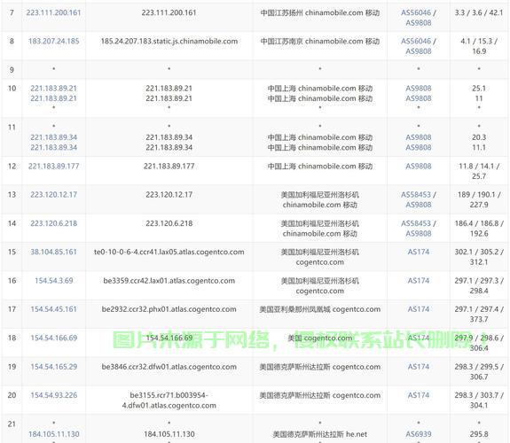 美国VPS，精准按时计费，畅享高效稳定网络体验！ 第2张