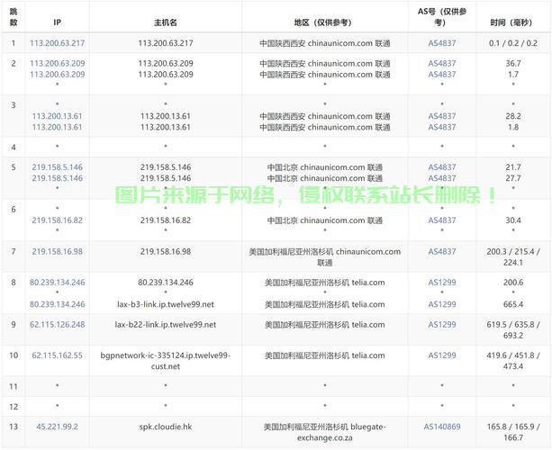 美国VPS，精准按时计费，畅享高效稳定网络体验！ 第1张