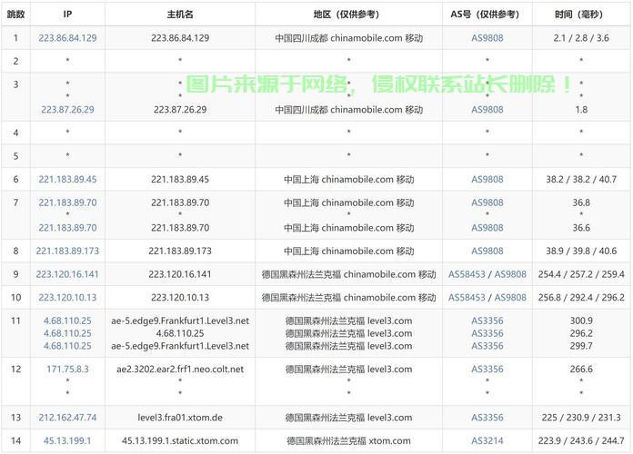 探索最佳国外VPS平台，首选推荐揭秘！ 第3张